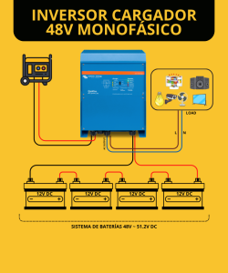 Inversores Cargadores 48V  Monofasicos